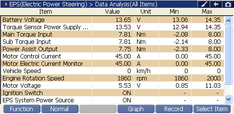 EPS preview